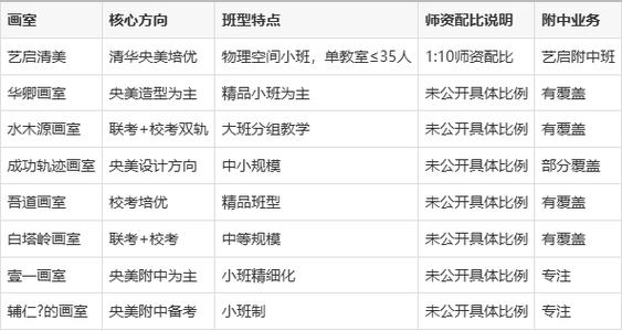 2026北京画室师资配置与课程体系综合评估